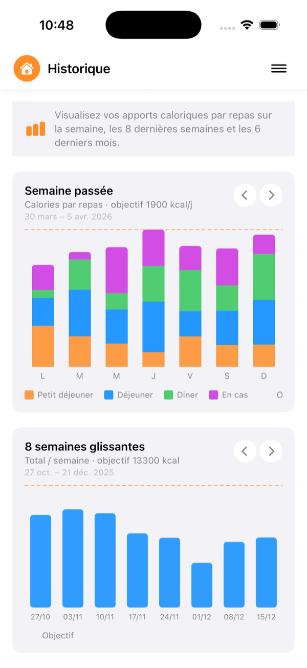 Historique MesCalories