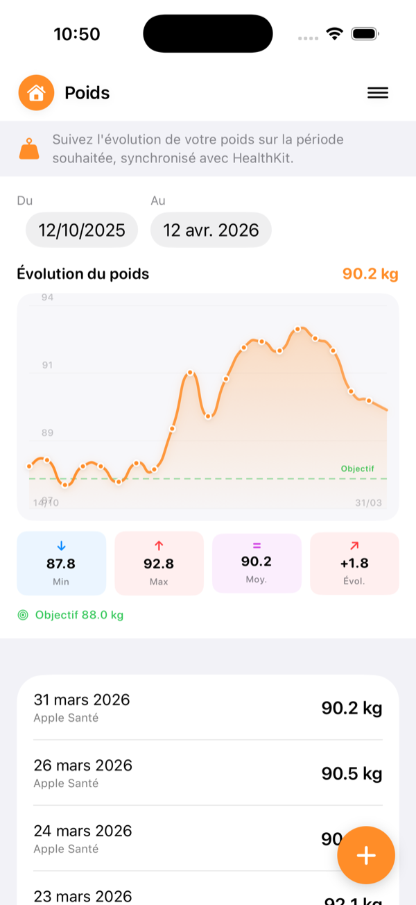 Suivi du poids sur MesCalories