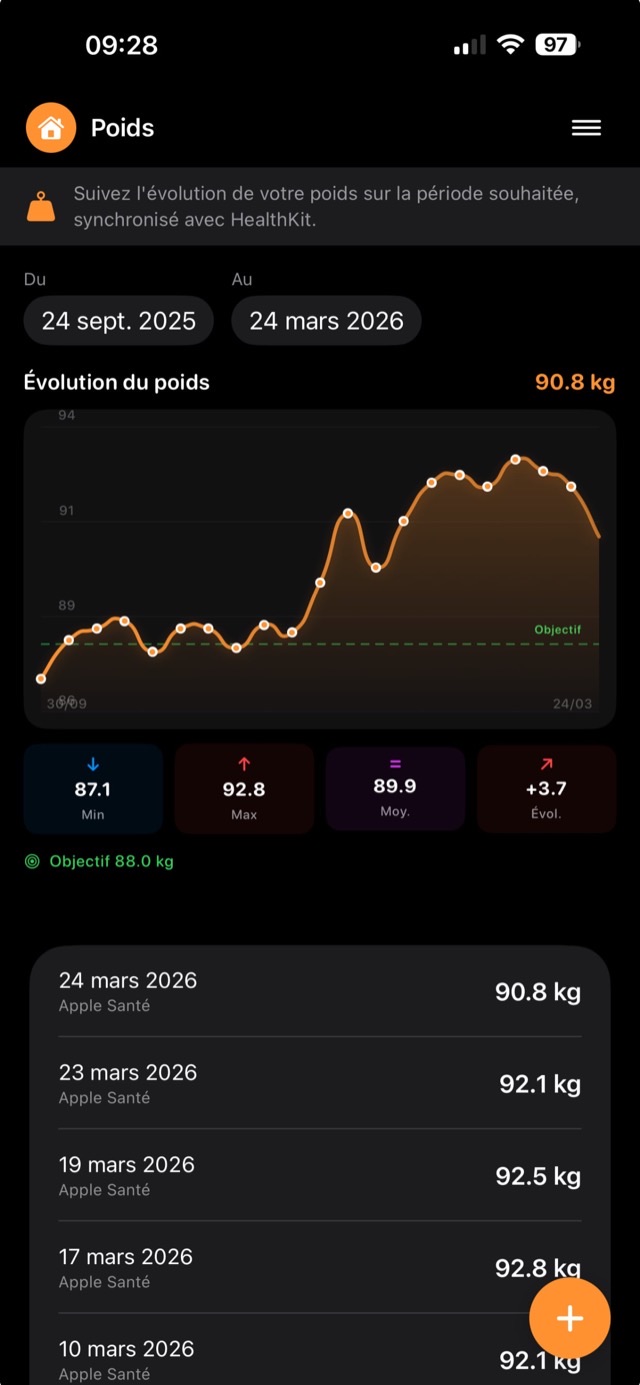 Suivi du poids sur MesCalories